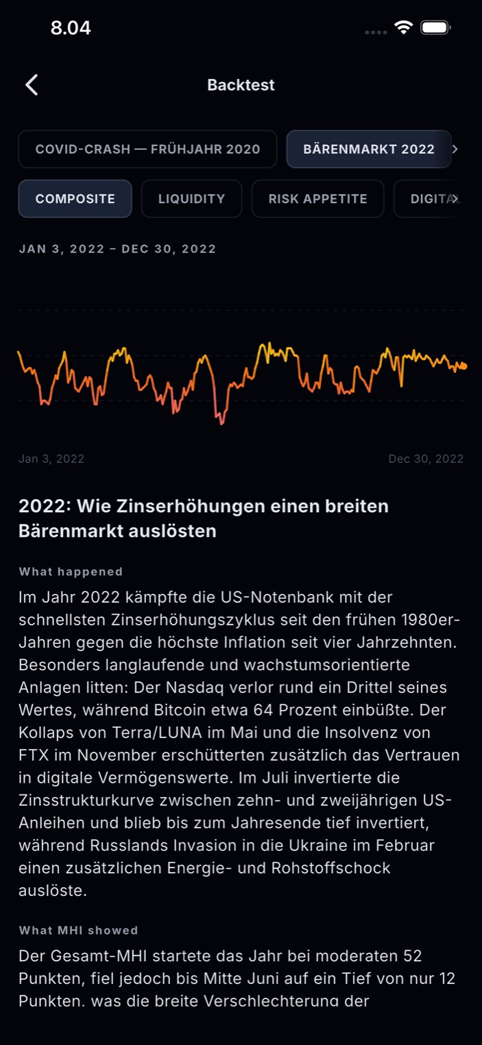 Backtest-Ansicht mit Wiedergabe eines historischen Marktszenarios