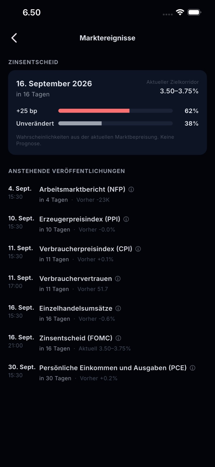 Marktereignisse-Ansicht mit Fed-Zinsentscheidung und anstehenden Wirtschaftsveröffentlichungen