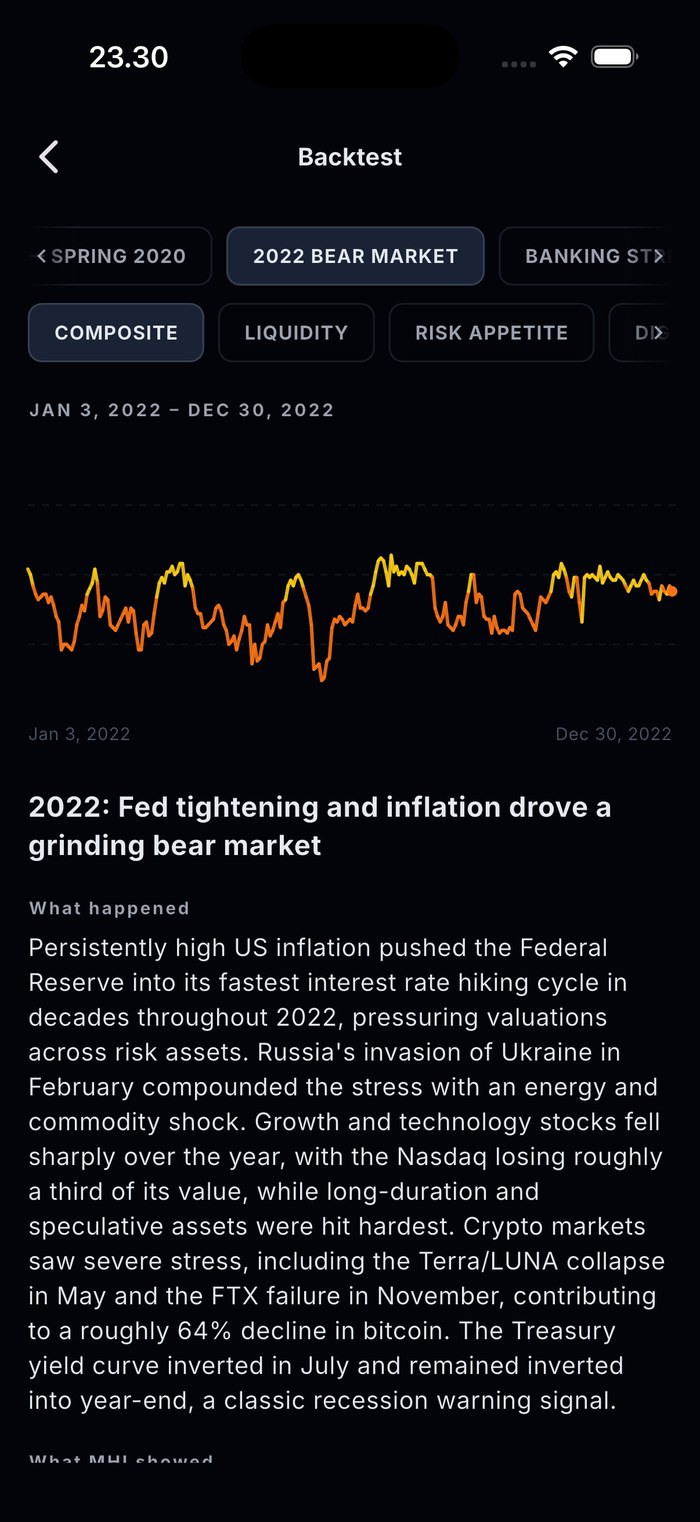 Backtest screen replaying a historical market scenario