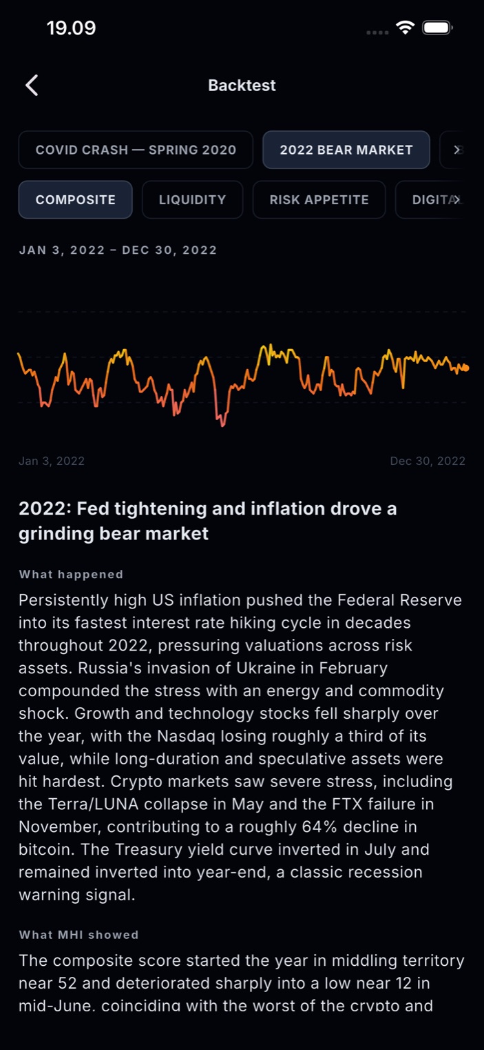 Backtest screen replaying a historical market scenario