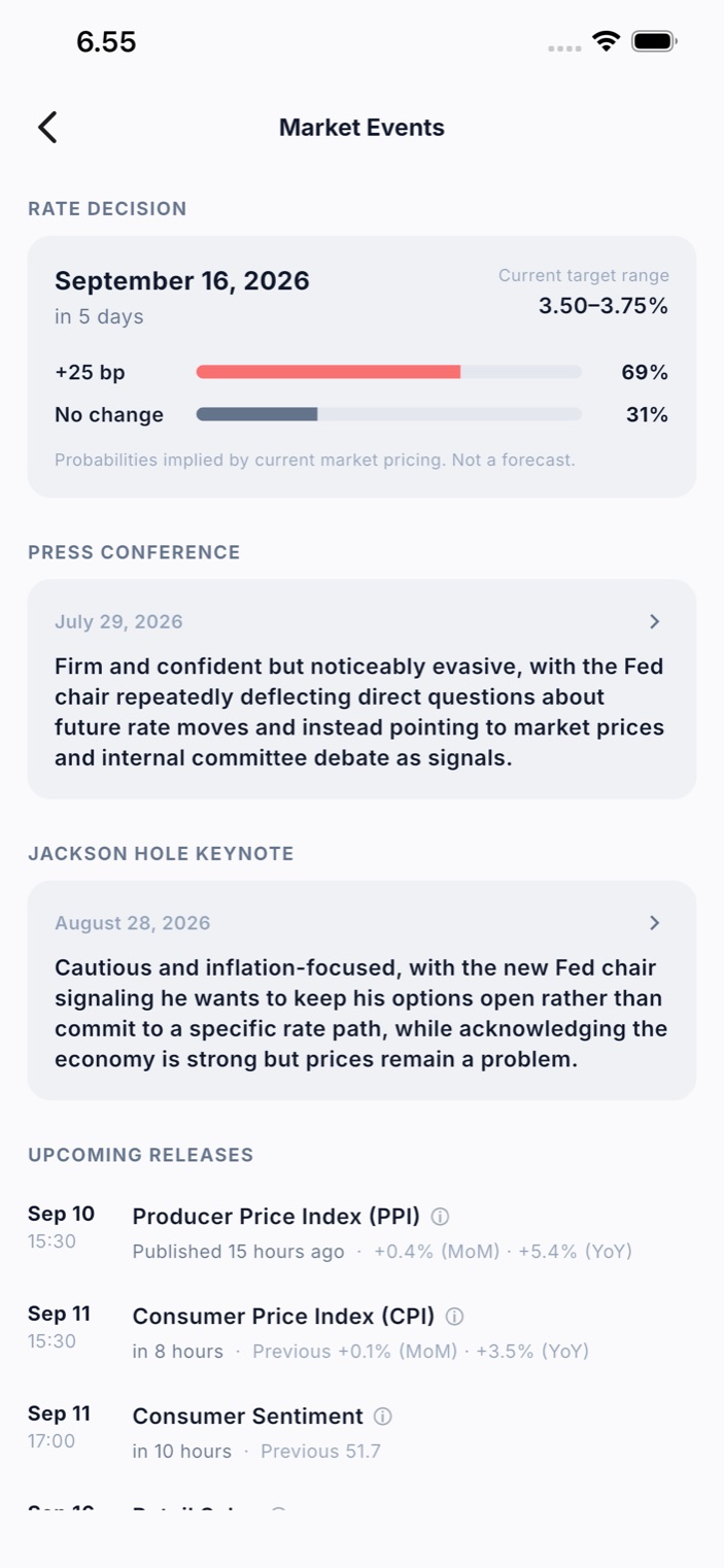 Schermata degli eventi di mercato con la decisione sui tassi della Fed e le prossime pubblicazioni economiche