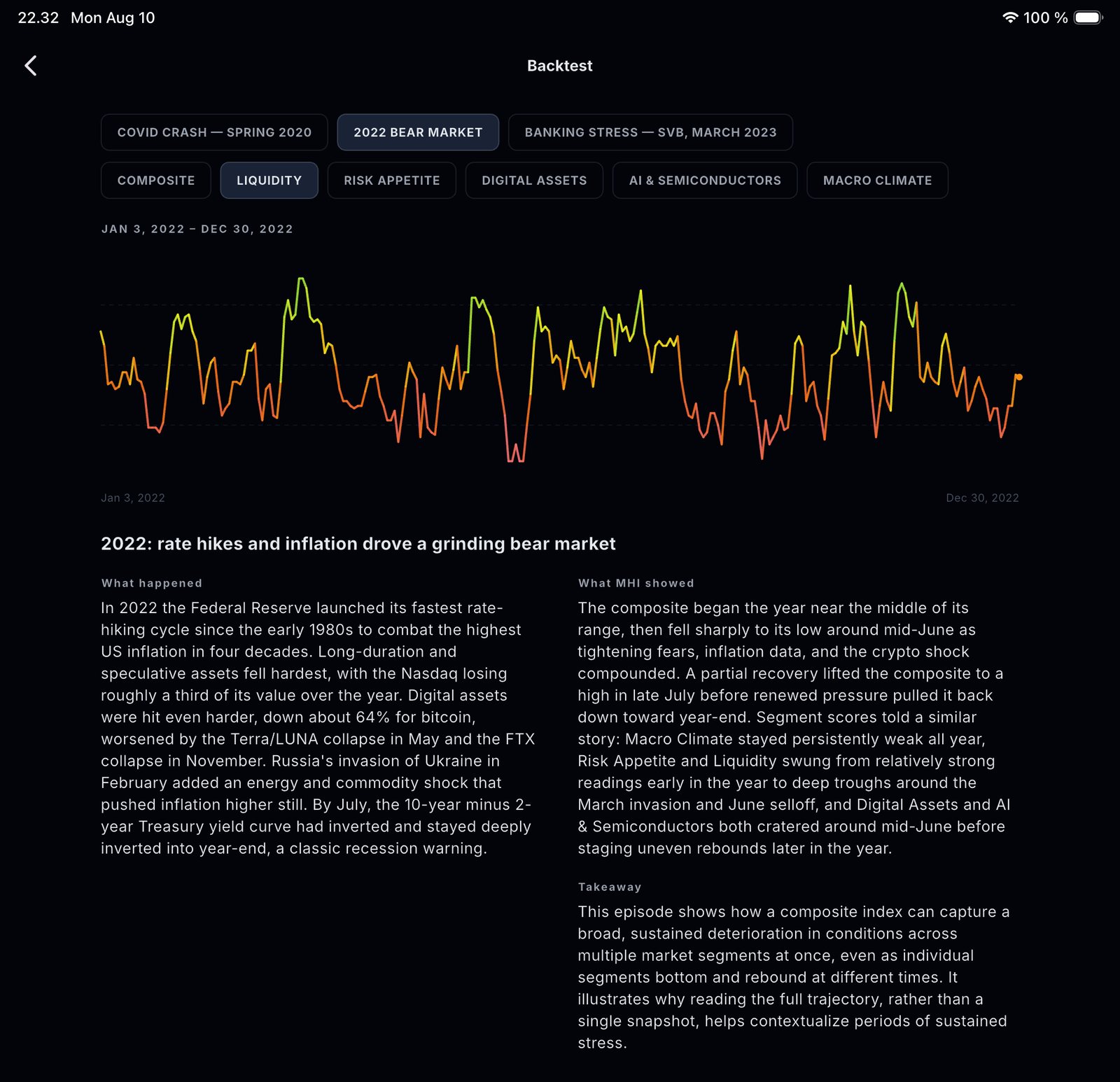 Schermata di backtest su iPad che riproduce uno scenario di mercato storico