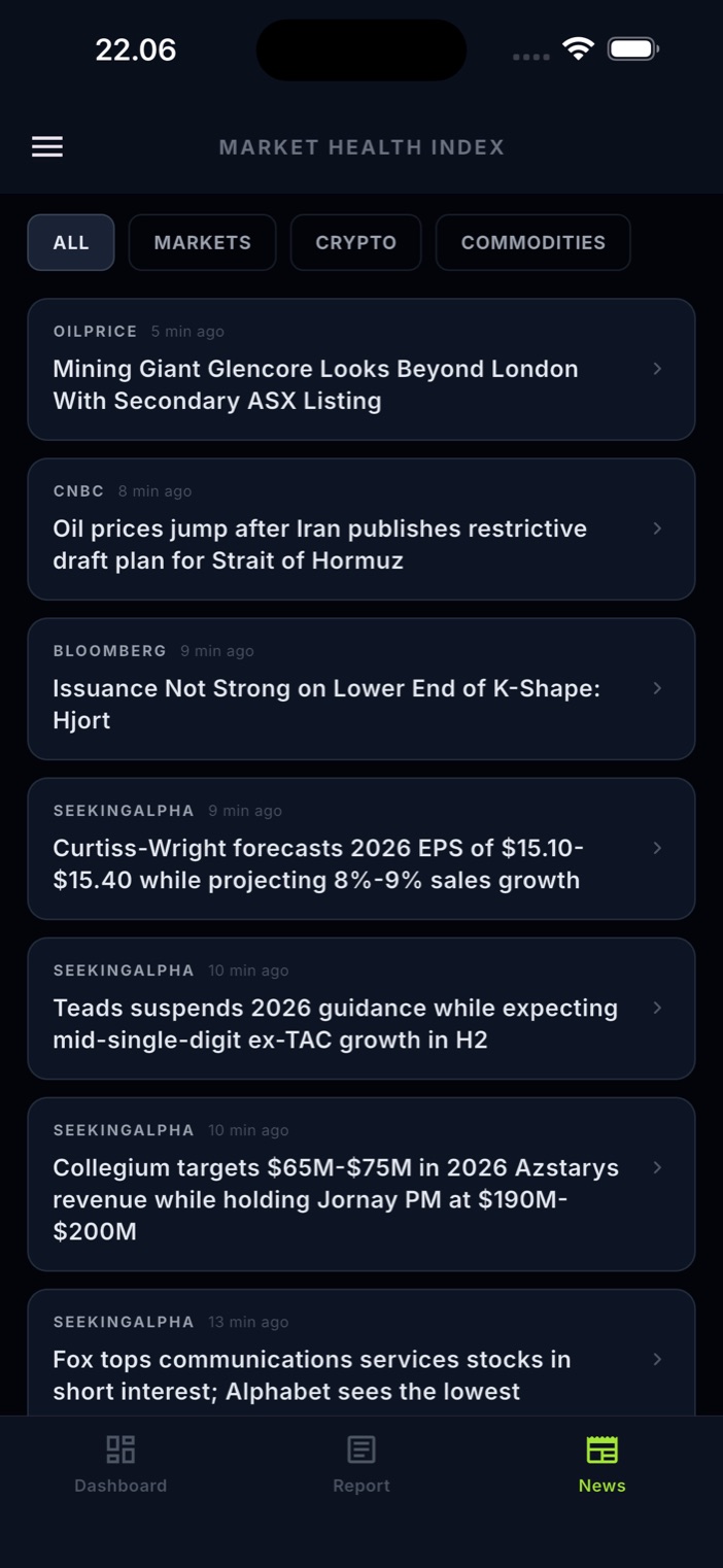 News tab with market headlines by topic