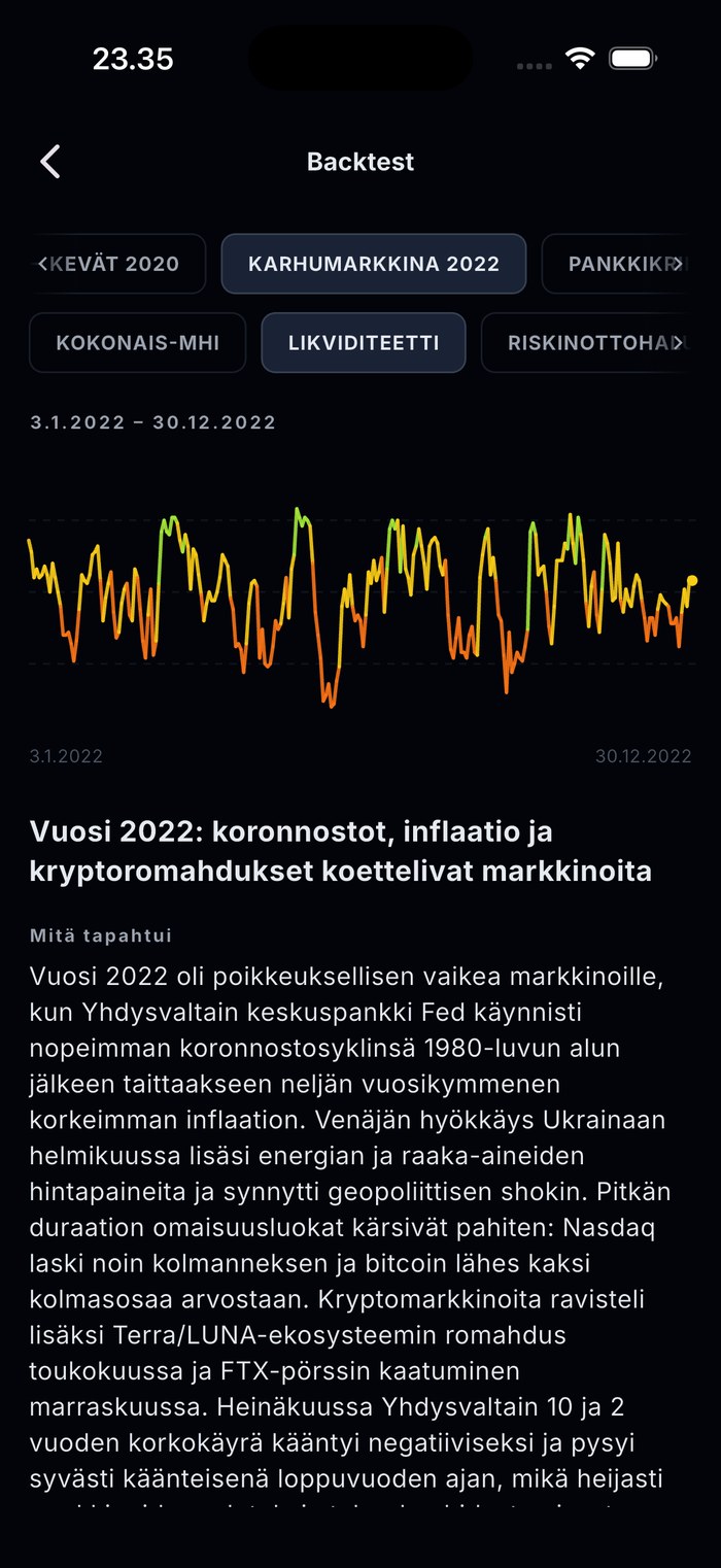 Backtest-näkymä historiallisesta markkinaskenaariosta