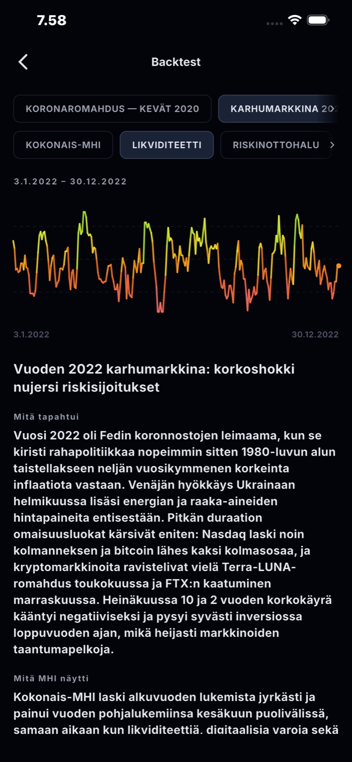 Backtest-näkymä historiallisesta markkinaskenaariosta