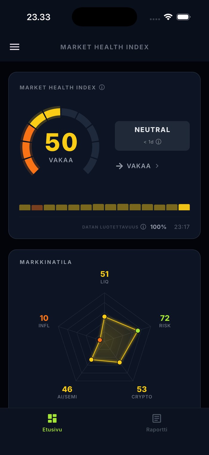 Dashboard-näkymä kokonaispisteellä ja segmenttikorteilla