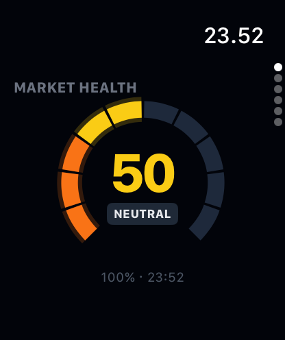 Apple Watch -appi kokonaispisteellä